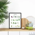 Tableau Herbes Aromatiques